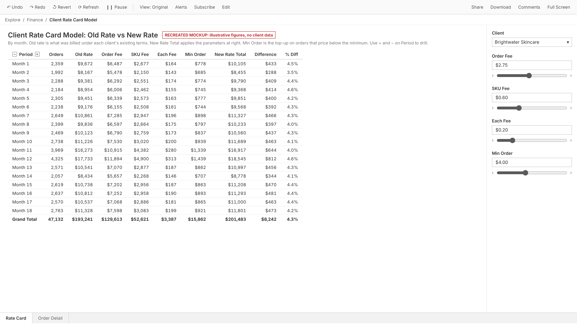 Recreated rate card model filtered to one client