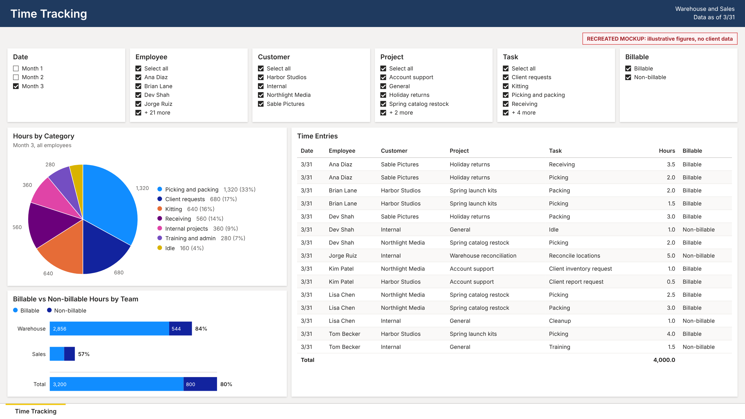 Recreated Power BI time tracking dashboard